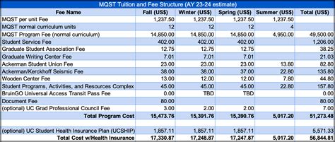 ucla housing|ucla housing prices 2023.